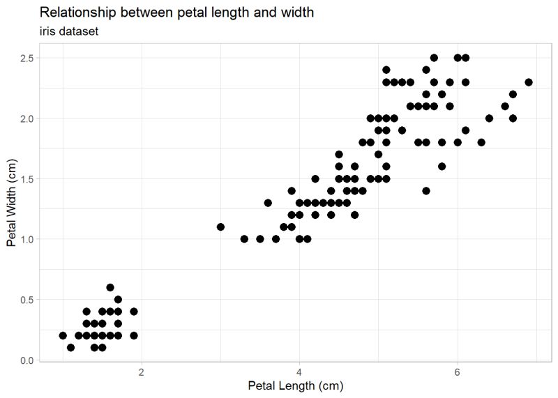 Chap02 Describing Data Graphical Pdf Scatter Plot Histogram - Premium Abstract Pattern Gallery - Retina
