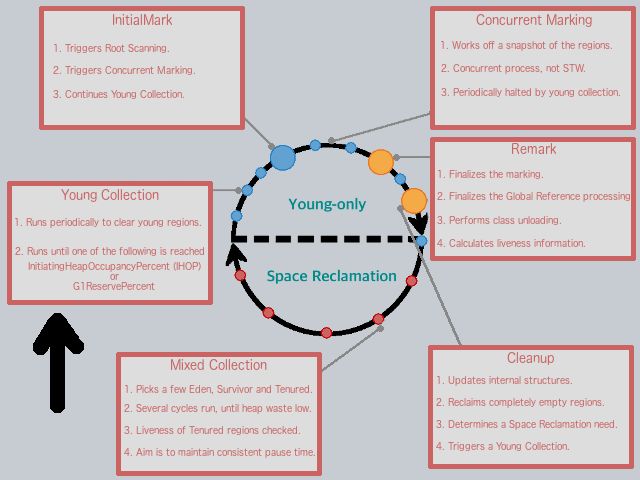 All About Java Gc S In This Post We Will Be Looking Into By - Premium Space Illustration Gallery - Retina