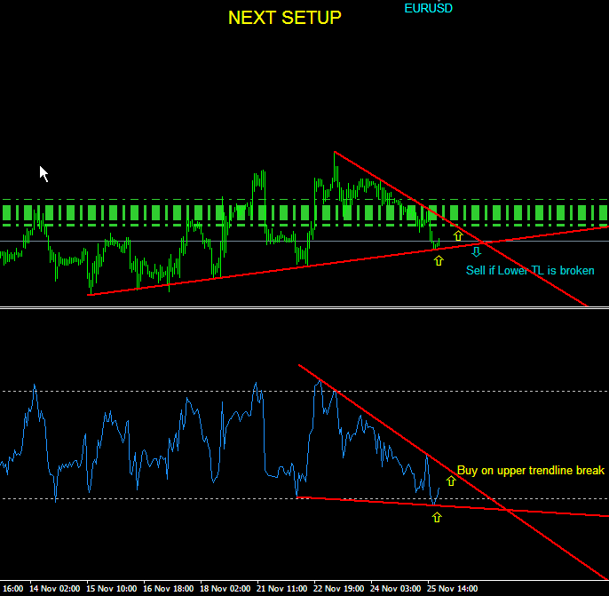 Trendlines and Divergence Strategies - Forex TSD Trading ...