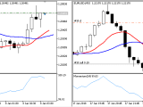 Metatrader 5 Expert Advisor Crossing Moving Average рџ Mt4 Mt5