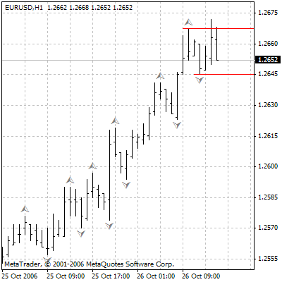 Erstellen Sie Mit Gardsign Ganz Einfach Ihr Eigenes Kostenloses Gartendesign Zeichnen Sie Ihren Garten Online