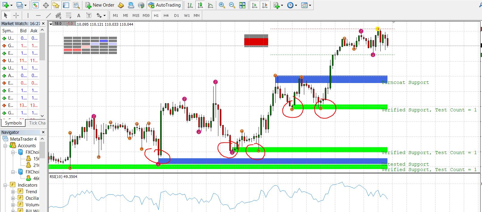 Ema cross ses bdv.8 (1,3 periods);. A Support And Resistance Indicator With Rsi And Stochastic Show Arrow An Order To Develop The Technical Indicator At Mql5 Community Freelance Service Budget 30 Usd Mql4 Indicators Experts
