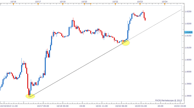 This advanced indicator plots trend lines right on the chart highliting price breakouts and . Indicators Breakout Bars Trend V2 Trend Indicators Articles Library Comments Mql5 Programming Forum