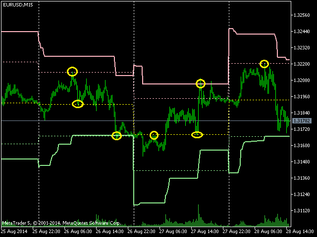 Best trend indicator never lose again in all currency or golds pair in any mt4 broker or mt5 with long or short term target. Daily range indicator mt4 - homework help math cpm