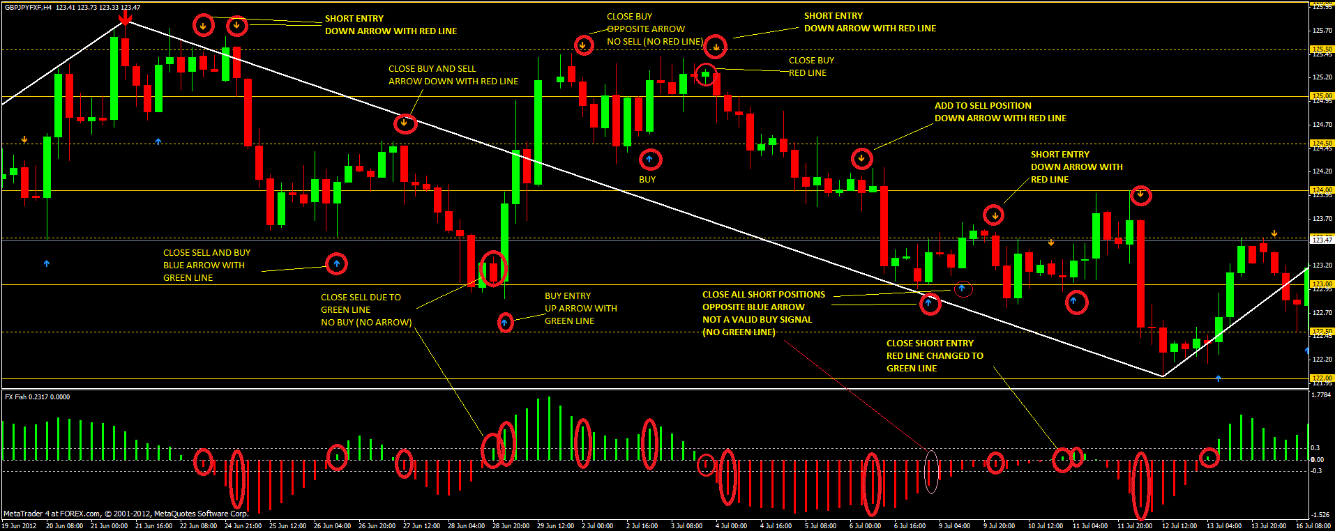 Most profitable & simple forex scalping strategy (5min timeframe). Extremely profitable forex strategy - trodjayswelte's diary