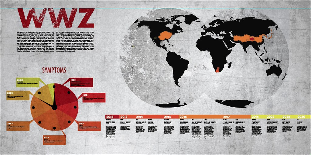 World War Z Fakten Weltkrieg UODP 6309918329 F225c690b1 B 