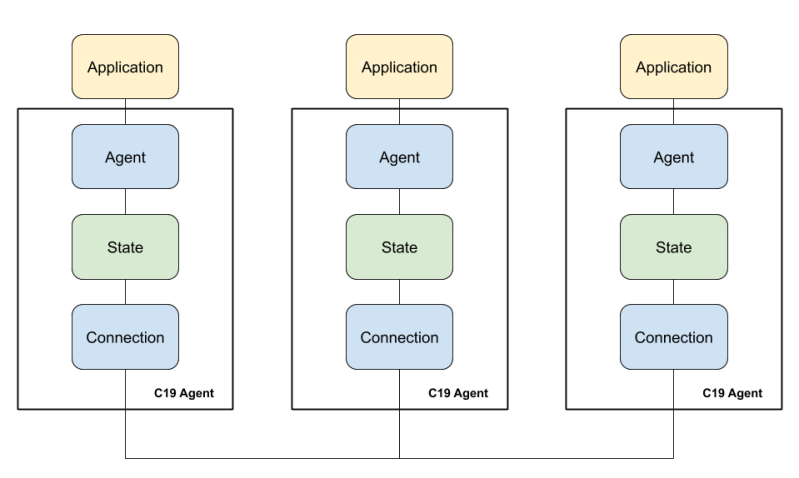 The C19 Protocol The C19 Protocol User Guide - Premium Ocean Illustration Gallery - Ultra HD