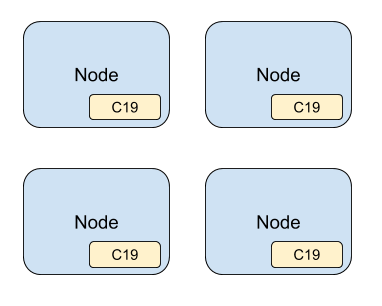 User Subscription Data The C19 Protocol User Guide - City Photo Collection - Full HD Quality
