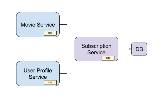 Common Subscription Use Cases User Guide - Premium Nature Picture Gallery - HD