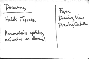 Using crc cards to assign responsibiities to various classes for the tasks required by the various use cases leads to the creation of the following cards. Crc Cards Mauveweb