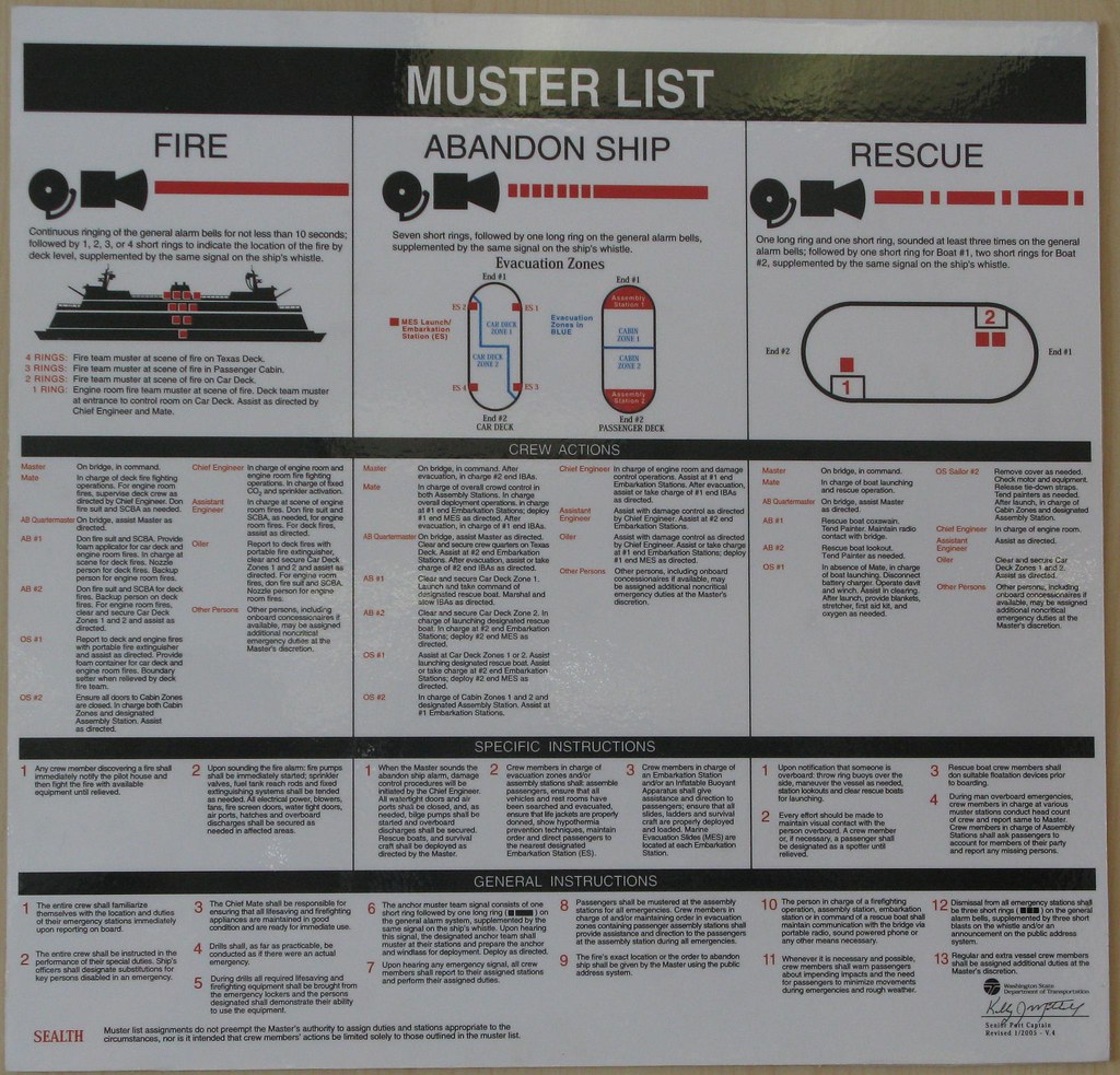 Adalah alat yang memungkinkan kru kapal untuk mencapai alarm . Muster List: Fire, Abandon Ship, Rescue | Sam Teigen | Flickr
