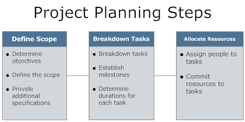 Download file pdf project planning steps pdf vcon duhs edu pk