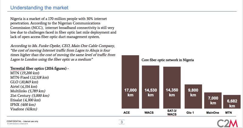 About Us C2m - Retina Vintage Illustrations for Desktop