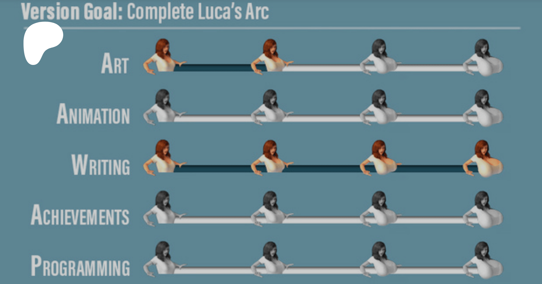 The Pill v0.4.8 Progress Update | Patreon