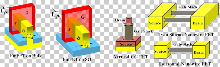 Multigate Device Field Effect Transistor Mosfet Transistor