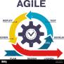Agile Scheme Software Development Process Infographic. Software ...