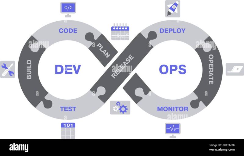 Devops Scheme Software Development Lifecycle Operations Con - Perfect HD Sunset Designs | Free Download