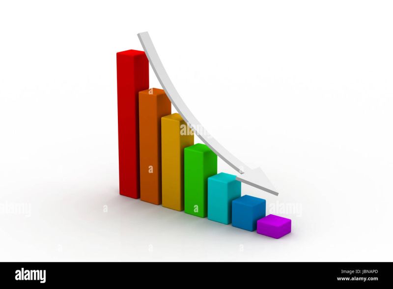 Graph Showing Decrease In Profits Stock Photo Alamy - Download High Quality Dark Image | 8K