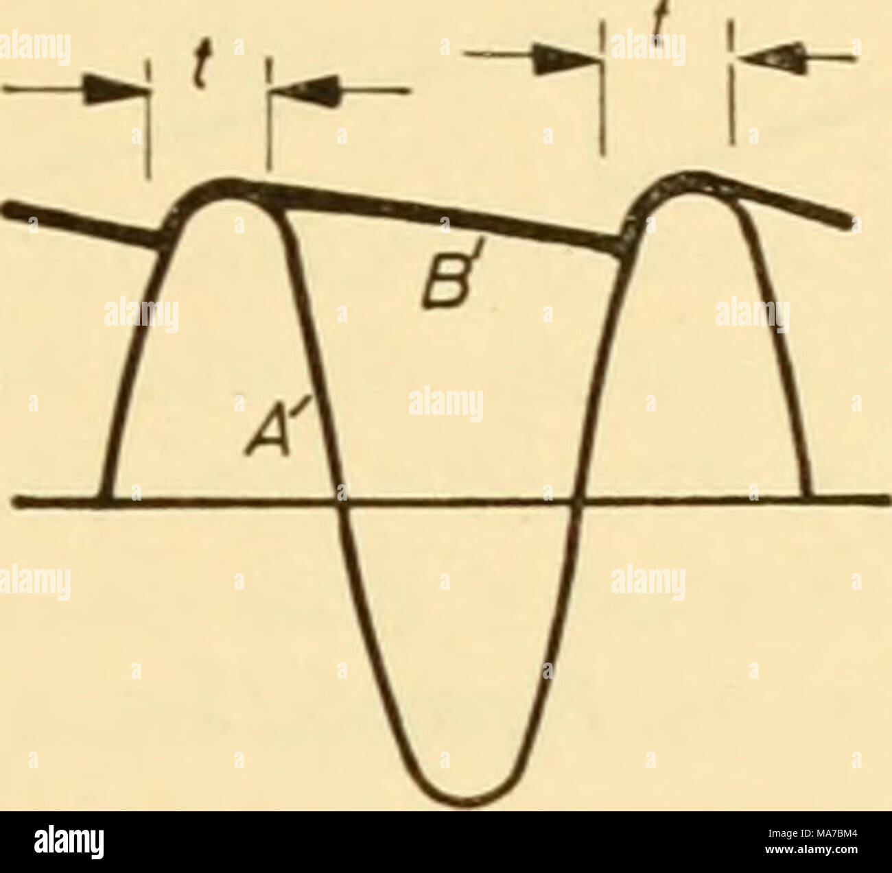 A Bit About The Diode Hackaday