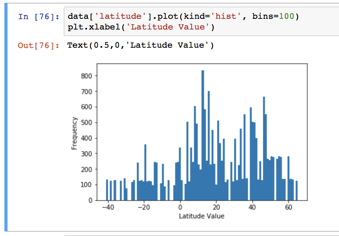 Python Pandas DataFrame: load, edit, view data | Shane Lynn