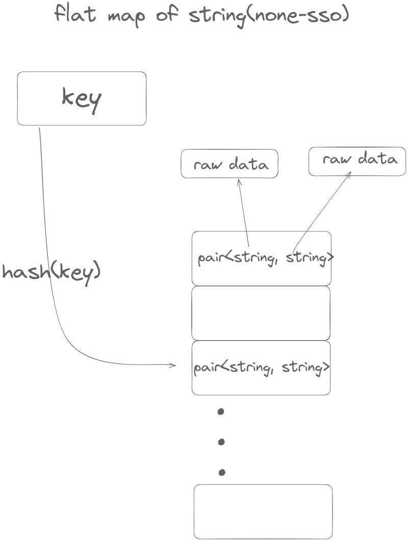 Add A Parallel Foreach Method In Nonblockinghashmap Issue 369 - Dark Wallpapers - Classic 4K Collection