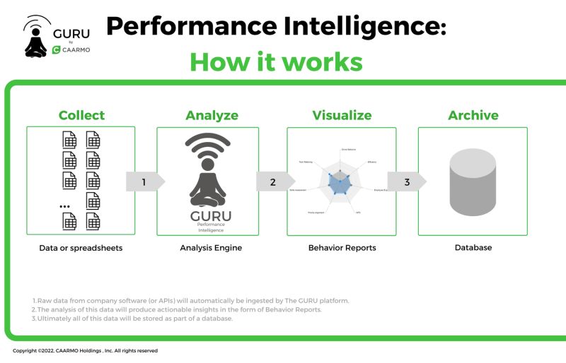 Operation Performance Management Performance Intelligence - Abstract Patterns - Classic Full HD Collection