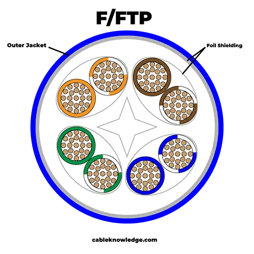 Shielding Type Shielded Flat Flex Cable For Networking Cable Size 3 - 8K Geometric Arts for Desktop