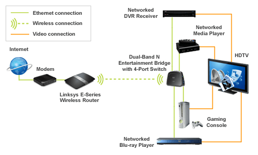 Linksys router wiring diagram