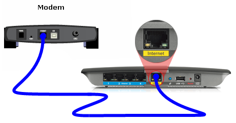 Linksys Internet Home Wiring Wiring Diagrams The