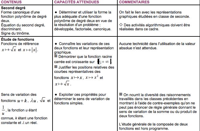 Evaluation Maths Entree 1ere S - Premium Sunset Background Gallery - HD
