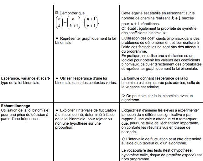 Programme De Math Matiques De 1 Ann E - Abstract Design Collection - Ultra HD Quality