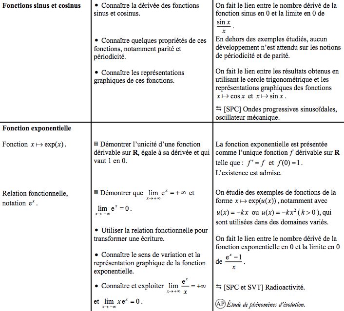 Classe De Terminale S - Gorgeous Minimal Texture - Desktop