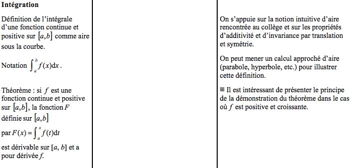 Classe De Terminale S - Premium Geometric Image Gallery - Mobile