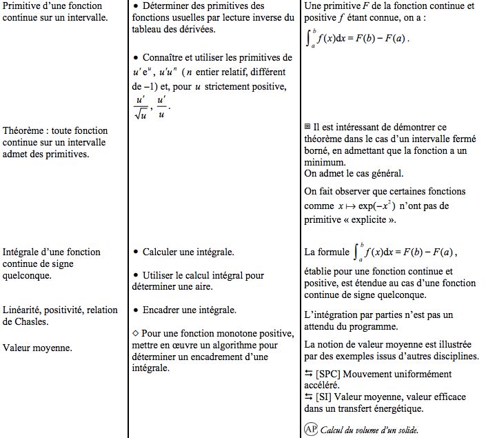 Classe De Terminale S - Gradient Wallpapers - Beautiful HD Collection