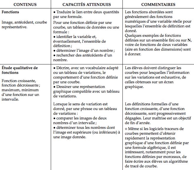 Math Matiques Seconde Nouveau Programme - Geometric Wallpapers - Gorgeous 4K Collection