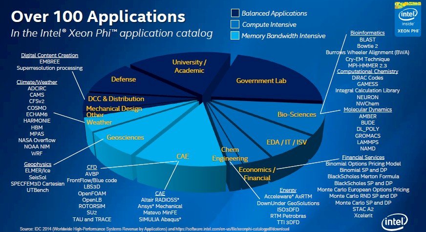 Big data en ingeniería química, un futuro prometedor