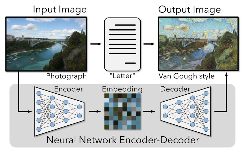 How To Use Encoderdecodermodel To Do En De Translation Issue 8944 - Download Ultra HD Minimal Texture | High Resolution