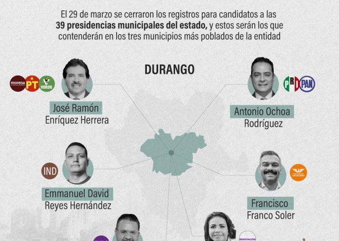 Arranques de campaña en los municipios de Gómez Palacio, Lerdo y Durango