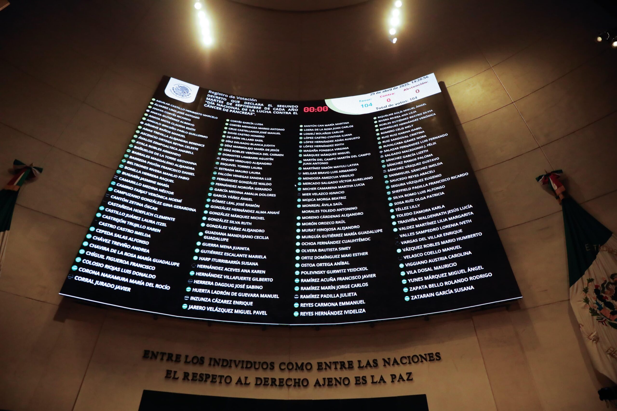 Avala Senado proyecto para declarar el “Día Nacional de la Lucha contra el Cáncer de Páncreas”