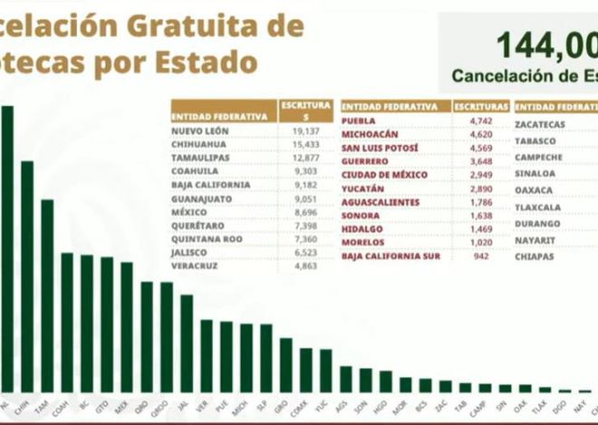 CANCELACIÓN DE HIPOTECAS INFONAVIT