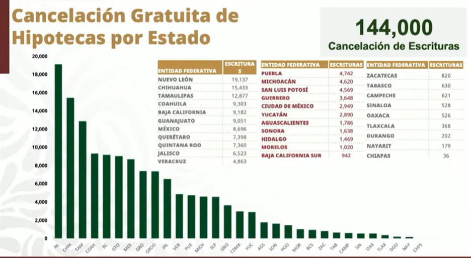 CANCELACIÓN DE HIPOTECAS INFONAVIT