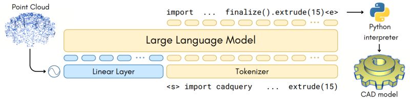 Github Filapro Cad Recode Iccv2025 Cad Recode Reverse Engineering - Artistic Full HD City Illustrations | Free Download
