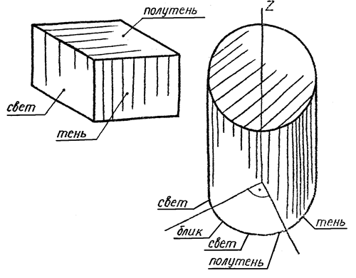 как рисовать в аксонометрии