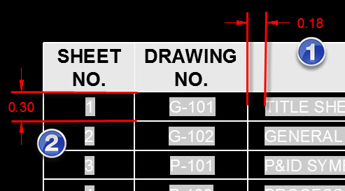 Table-cell-table
