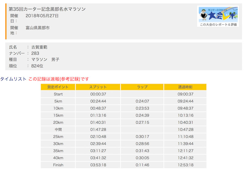 第35回 カーター記念 黒部名水マラソン