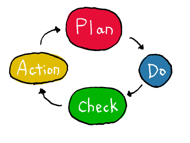 PDCAサイクル