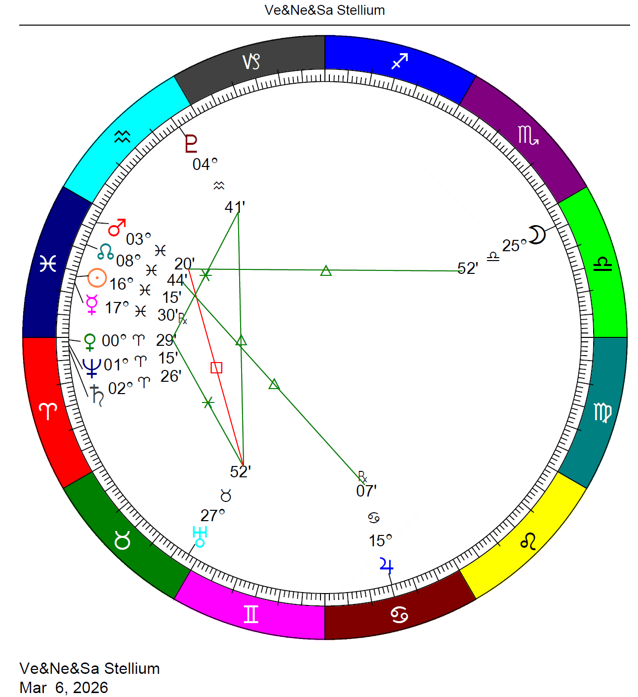 2026 Planetary Overview Cafe Astrology Com Stellium March 2026 