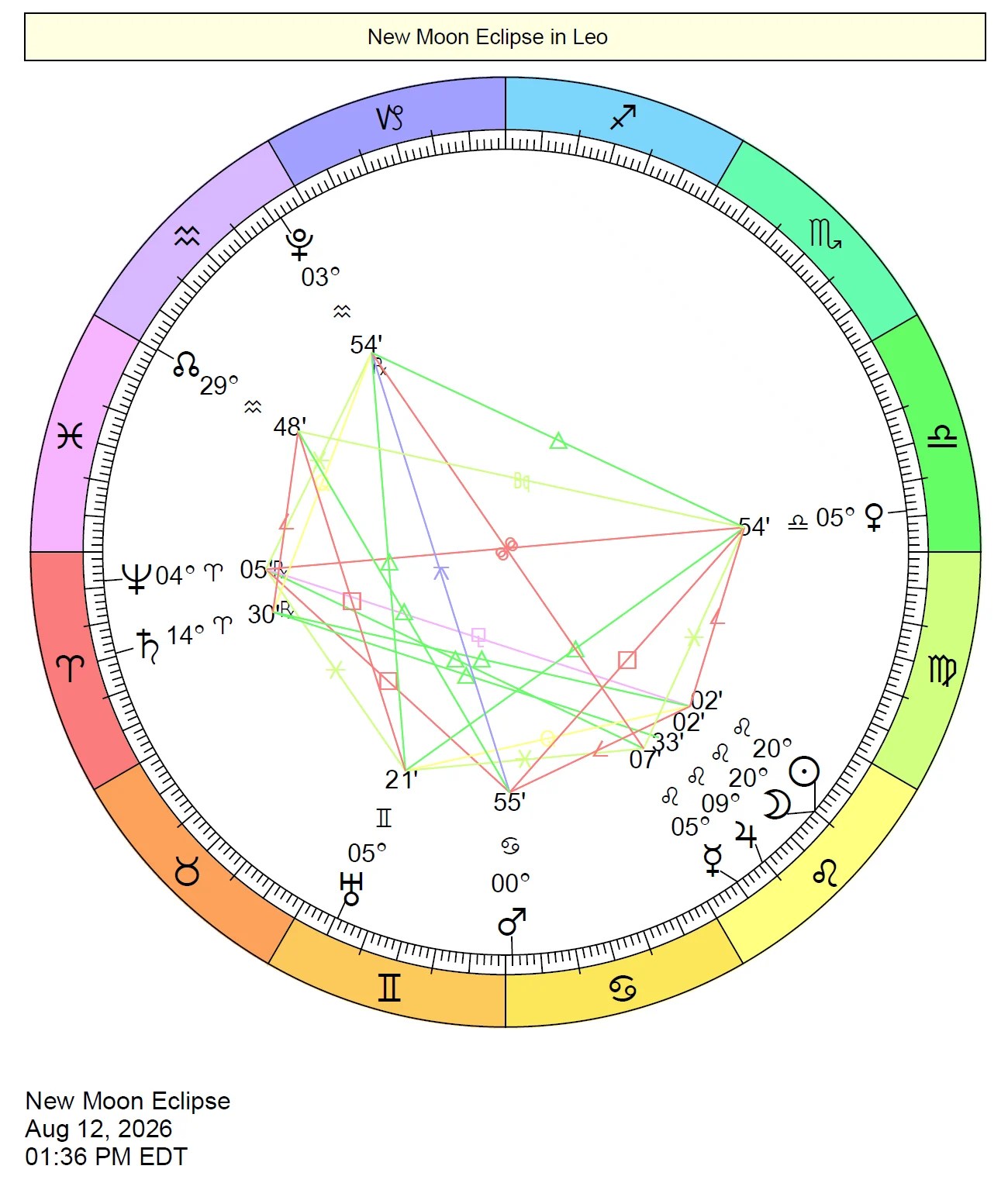 2026 Planetary Overview Cafe Astrology Com New Moon Solar Eclipse August 2026 