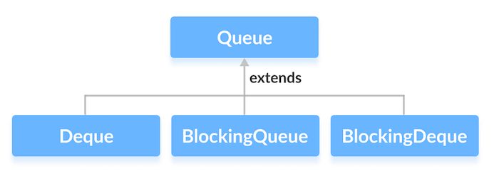 T H C Java Priorityqueue Trong Java Cafedev Vn - Premium Light Texture Gallery - Retina