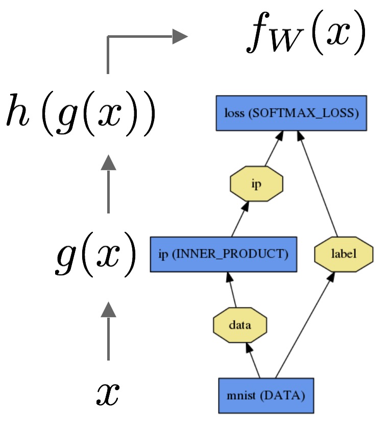Caffe Forward And Backward For Inference And Learning - Retina Landscape Illustrations for Desktop